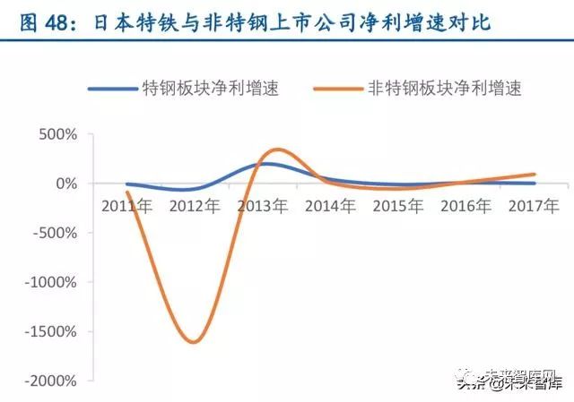 各种钢材硬度排名表_硬度钢材排名表最新_硬度最好的钢材是啥