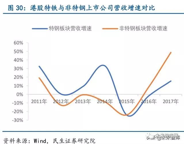 各种钢材硬度排名表_硬度最好的钢材是啥_硬度钢材排名表最新