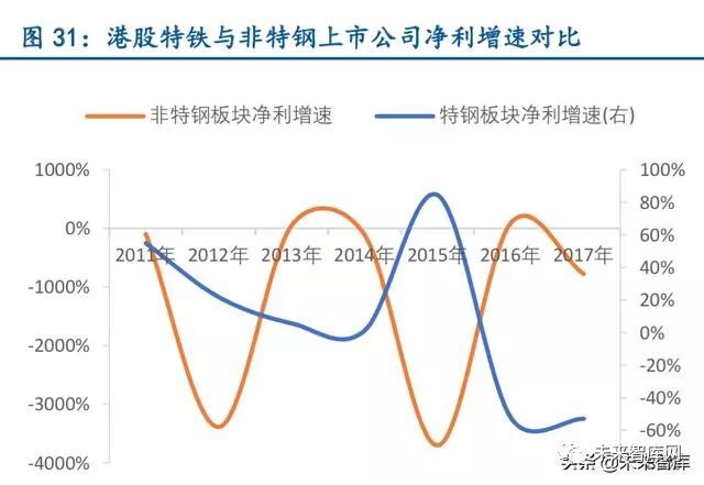 各种钢材硬度排名表_硬度最好的钢材是啥_硬度钢材排名表最新