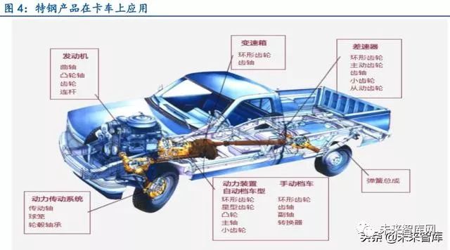 各种钢材硬度排名表_硬度钢材排名表最新_硬度最好的钢材是啥