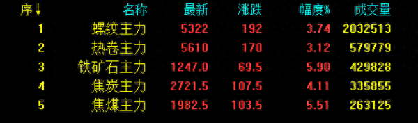 广州钢材价格_广州钢材批发网_曲靖钢材价格今天钢筋价格