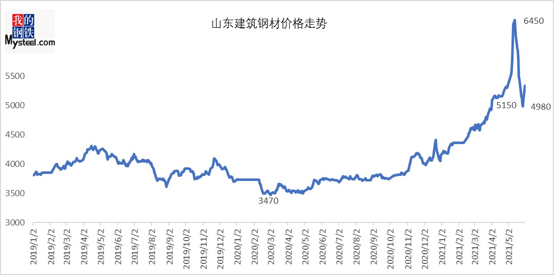 广州钢材批发网_曲靖钢材价格今天钢筋价格_广州钢材价格