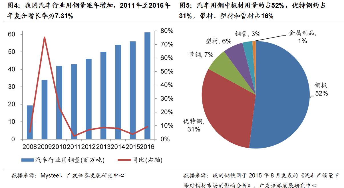 产地钢材质量好的有哪些_哪些产地钢材质量好_产地钢材质量好的品牌