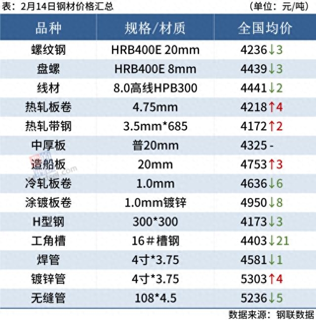 期货钢材行情价格走势_钢材期货价格行情_期货钢材行情价格走势图