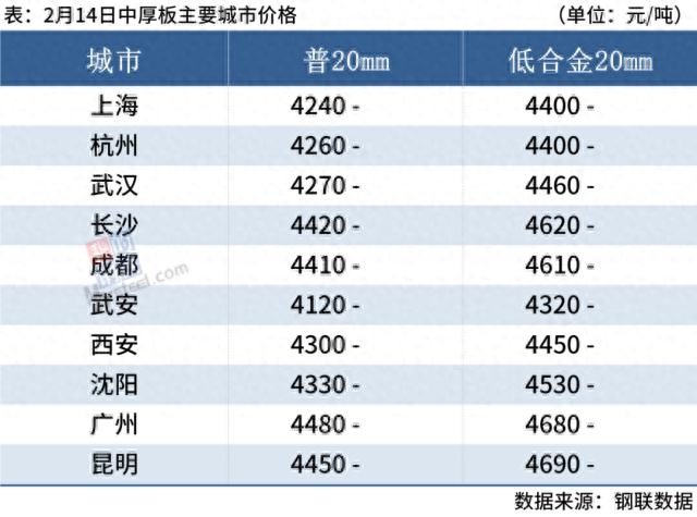 期货钢材行情价格走势图_钢材期货价格行情_期货钢材行情价格走势
