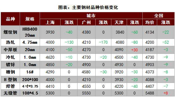 期货钢材行情价格走势图_期货钢材行情价格走势_钢材期货价格行情