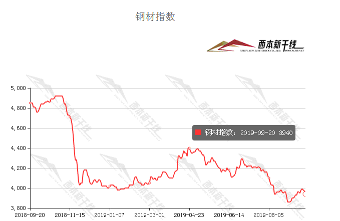 期货钢材行情价格走势图_期货钢材行情价格走势_钢材期货价格行情