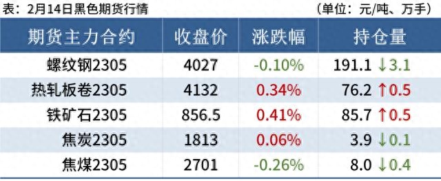 期货钢材行情价格走势_期货钢材行情价格走势图_钢材期货价格行情