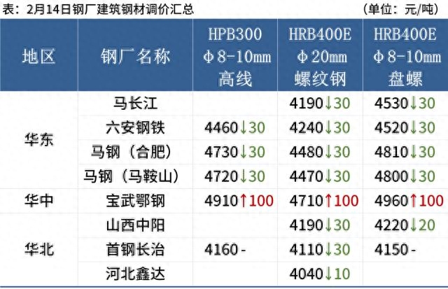 钢材期货价格行情_期货钢材行情价格走势_期货钢材行情价格走势图
