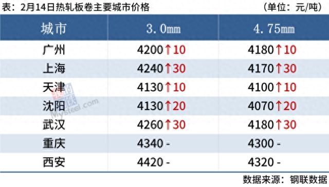 钢材期货价格行情_期货钢材行情价格走势_期货钢材行情价格走势图