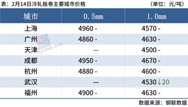 期货钢材行情价格走势图_钢材期货价格行情_期货钢材行情价格走势