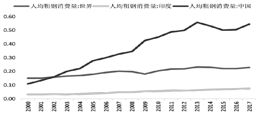 钢材含税上税多少_买钢材上几个点税_买新房要交哪些税