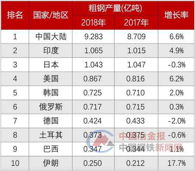 钢材含税上税多少_买钢材上几个点税_买新房要交哪些税