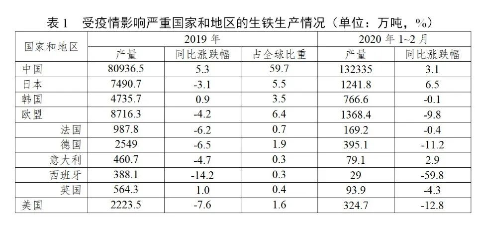 日本钢材减产对铁矿石有什么影响_南通铁矿石码头_德国钢材和日本钢材