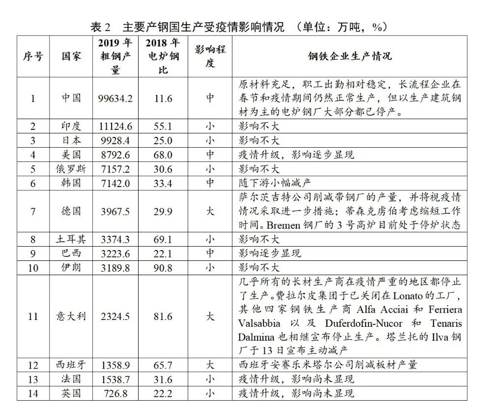 德国钢材和日本钢材_南通铁矿石码头_日本钢材减产对铁矿石有什么影响