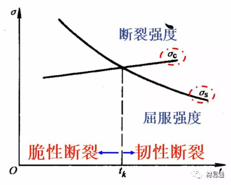 钢材材料强度_强度和韧性_钢材强度和韧性
