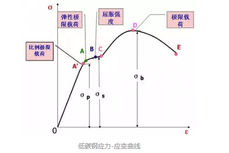 强度和韧性_钢材材料强度_钢材强度和韧性