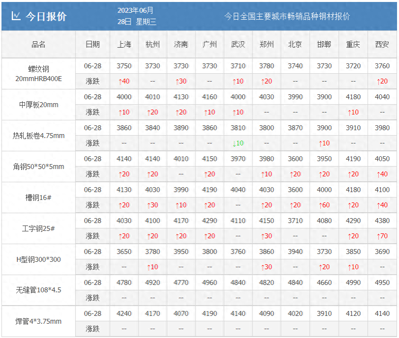 钢材规格型号价格_钢材规格型号及价格_钢材型号规格价格表大全