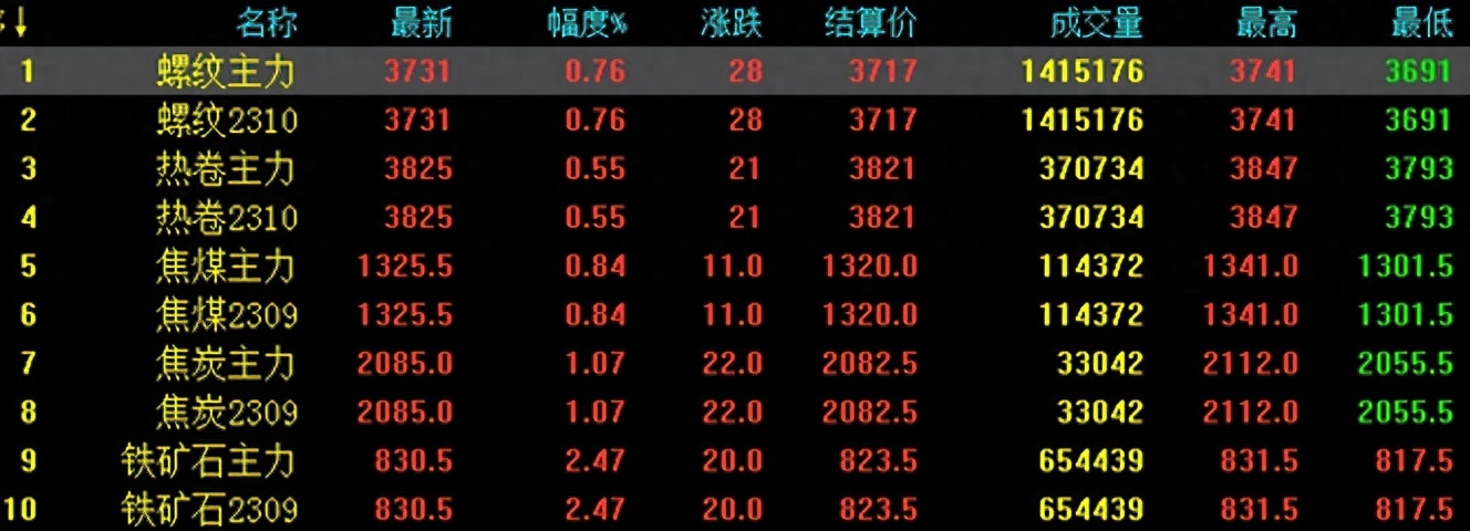 钢材规格型号价格_钢材规格型号及价格_钢材型号规格价格表大全