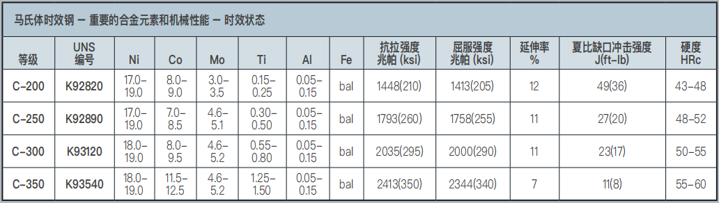钢材的韧性指标可以用什么表示_钢材强度和韧性_钢材韧性强度指标
