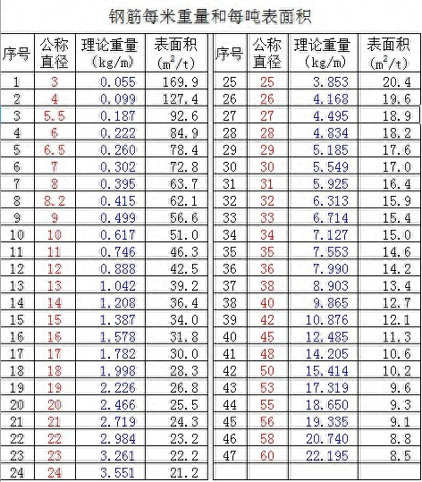 钢材检验批是多少吨_钢材检验的内容有哪些_钢材检验