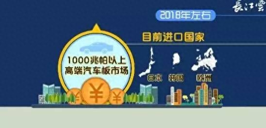中国汽车钢材_国内汽车钢材厂家有哪些_钢材汽车中国品牌排行