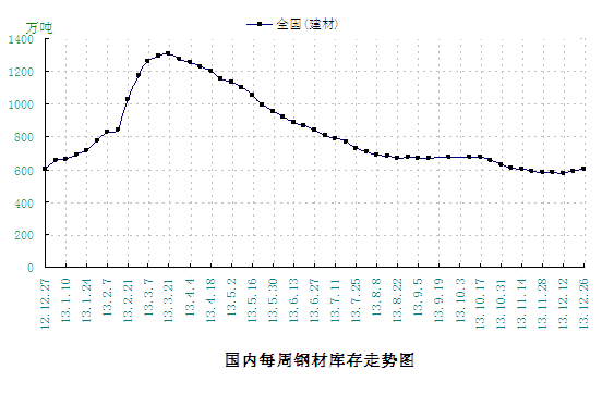 期货钢材行情走势_期货钢材行情价格查询_钢材期货价格行情