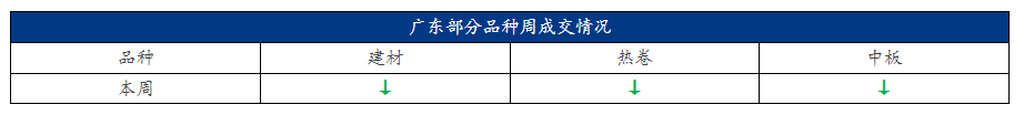 预测钢材价格行情_钢材价格预测_钢材预测价格的软件