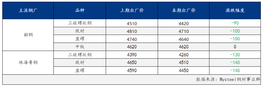 钢材价格预测_预测钢材价格行情_钢材预测价格的软件