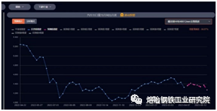 钢材价格预测_预测钢材价格行情_钢材预测价格的软件