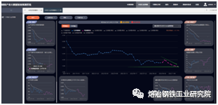 钢材价格预测_预测钢材价格行情_钢材预测价格的软件