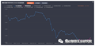 预测钢材价格行情_钢材预测价格的软件_钢材价格预测
