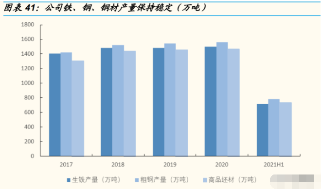 钢材的股票_钢材股票有哪些_钢材股票有哪些龙头股