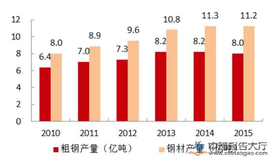 钢材股票有哪些_钢材的股票_钢材股票有哪些龙头股