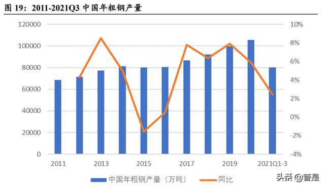 钢材股票有哪些_钢材的股票_钢材股票有哪些龙头股