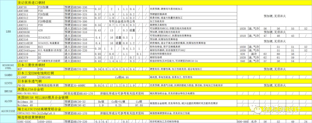 2344钢材硬度_硬度钢材硬度的软硬怎么区分_硬度钢材表