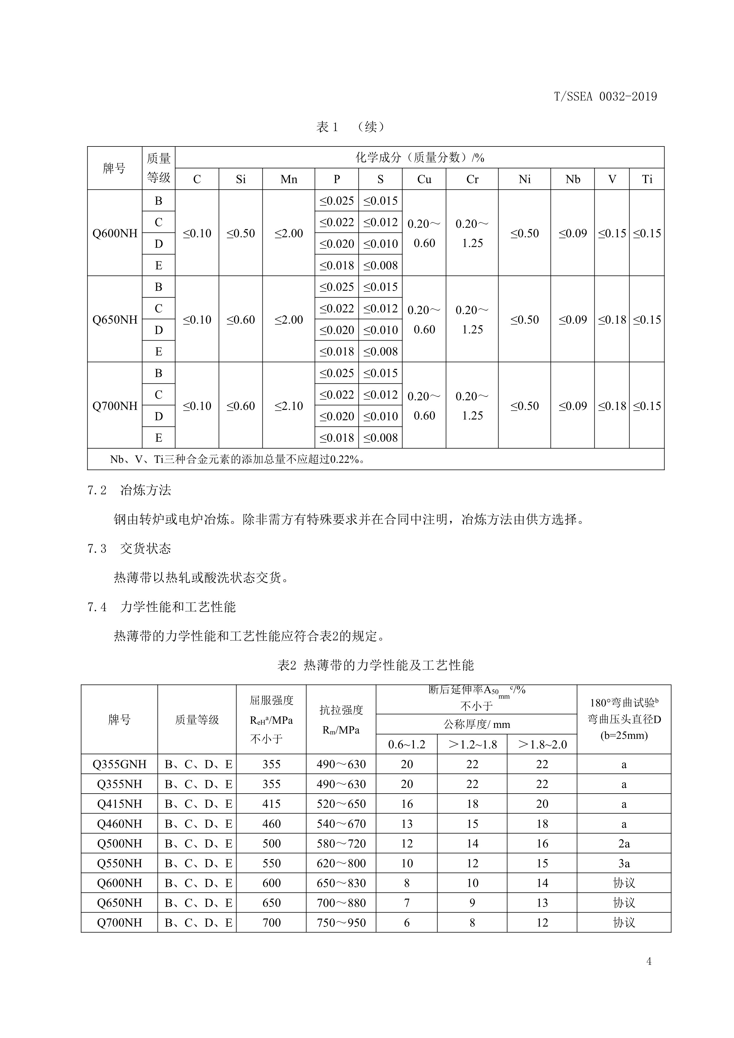 简述钢材的特点_钢材简述特点怎么写_钢材简述特点有哪些