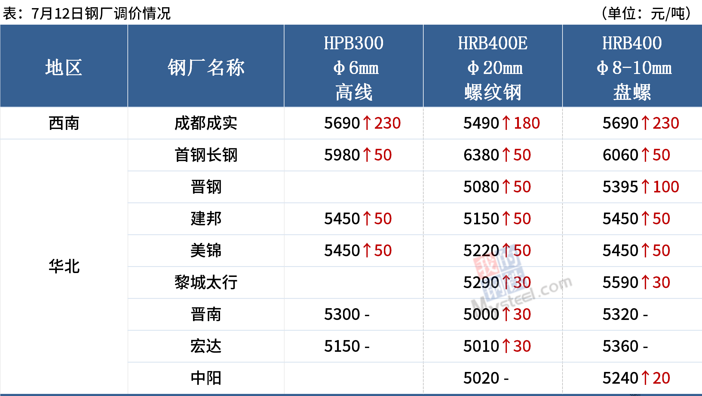 钢材价格今日报价表官网_钢材价格今日报价表走势图_钢材报价