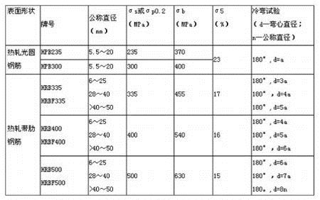 钢材字母代号大全_钢材符号大全图解_钢材符号大全