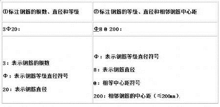 钢材符号大全图解_钢材字母代号大全_钢材符号大全