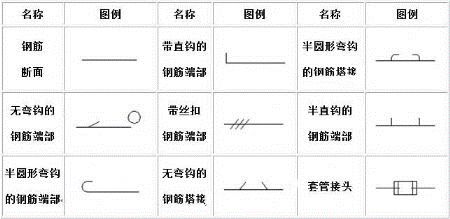 钢材符号大全_钢材字母代号大全_钢材符号大全图解