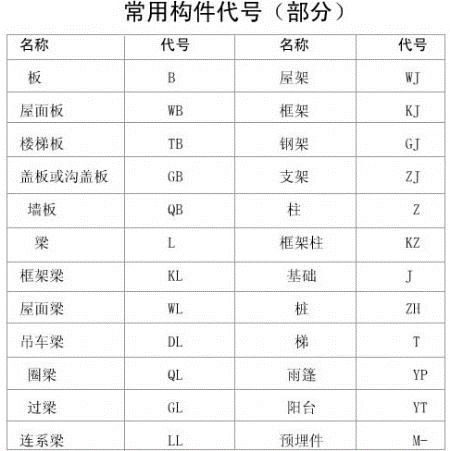 钢材字母代号大全_钢材符号大全图解_钢材符号大全