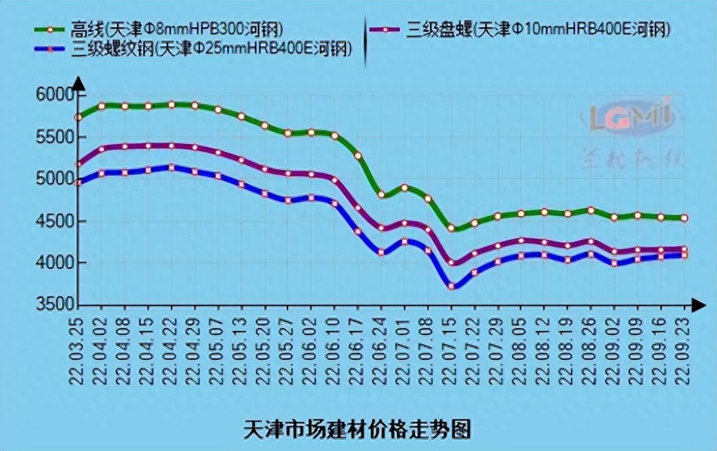 天津钢材批发_天津批发钢材在什么地方_批发钢材天津哪里最多