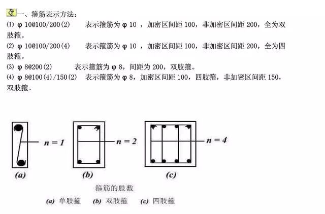 钢材符号大全_钢材符号大全盘螺_钢材符号大全图解