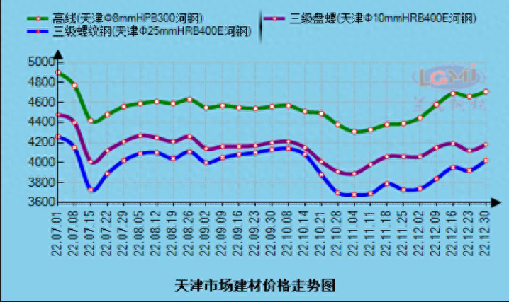 天津批发钢材在什么地方_天津钢材批发_天津卖钢材电话