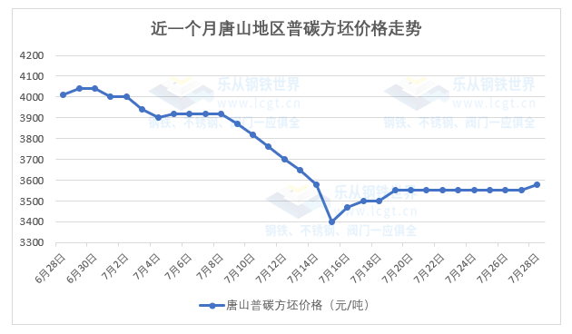 期货钢材交易平台有哪些_钢材期货交易所_钢材期货交易平台
