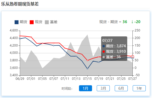 期货钢材交易平台有哪些_钢材期货交易所_钢材期货交易平台