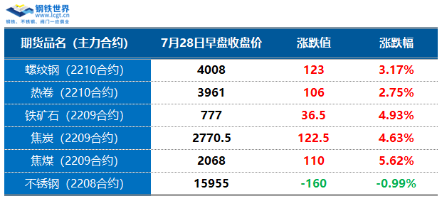钢材期货交易所_钢材期货交易平台_期货钢材交易平台有哪些