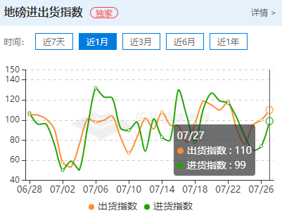 钢材期货交易所_期货钢材交易平台有哪些_钢材期货交易平台