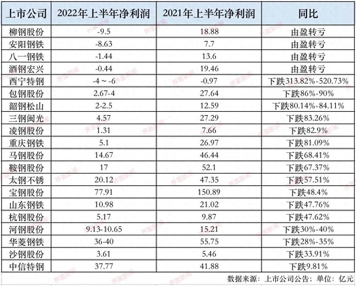 全国钢材排行榜_全国钢材市场排名_钢材排名全国市场前十